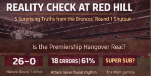 Reality Check at Red Hill: 5 Surprising Truths from the Broncos' Tough Round 1 Start